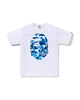 White (Blue)